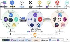 如何在Tokenim钱包中购买