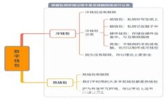 如何使用Tokenim购买数字货