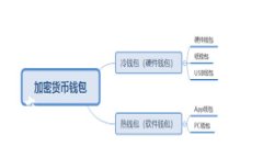 当然可以，下面是有关“