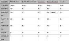 Tokenim钱包密码修改全面指