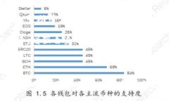 baioti比特币钱包使用指南