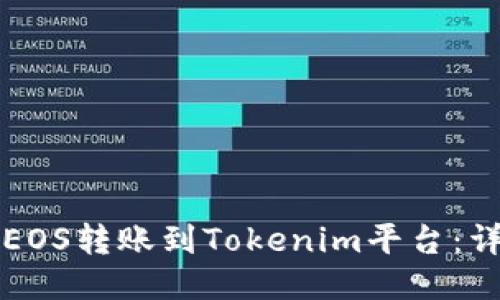如何将EOS转账到Tokenim平台：详尽指南