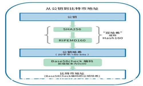 标题: USDT钱包能否接收USDC？详解数字货币钱包的兼容性