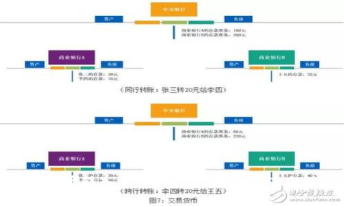 如何将比特币转入小狐狸钱包：详细指南与注意事项