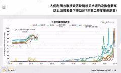 Tokenim 是一个项目或平台的