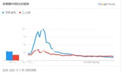关于“Tokenim能接收比特币
