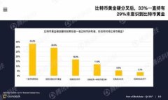 标题: biaoti 如何快速领取