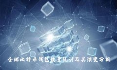 全球比特币钱包数量统计