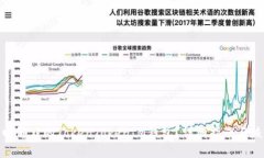 如何找回卸载的TokenToken