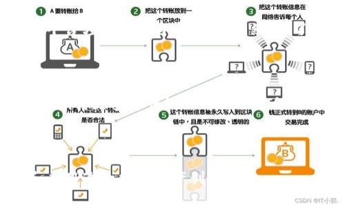    如何创建和管理Tokenim自定义资产：一步步指南  / 

 guanjianci  Tokenim, 自定义资产, 区块链, 数字货币  /guanjianci 

## 内容主体大纲

1. **引言**
   - 什么是Tokenim？
   - 为什么要创建自定义资产？

2. **Tokenim的基础知识**
   - Tokenim平台的历史和发展
   - Tokenim的特点和优势

3. **创建自定义资产的步骤**
   - 注册Tokenim账户
   - 选择资产类型
   - 自定义资产参数设置
   - 发布资产

4. **管理和维护自定义资产**
   - 资产推广与市场营销
   - 资产交易与流通
   - 资产安全与合规性

5. **Tokenim自定义资产的实际应用案例**
   - 成功的自定义资产实例
   - 各行业应用分析

6. **挑战与未来发展**
   - 当前面临的主要挑战
   - 自定义资产未来的发展趋势

7. **总结**
   - 重申创建自定义资产的优点
   - 鼓励用户积极参与Tokenim生态

8. **常见问题解答**
   - 在Tokenim上创建自定义资产需要多少钱？
   - 自定义资产的法律合规性如何保证？
   - 自定义资产能被在哪里交易？
   - 如何提高自定义资产的知名度和市场吸引力？
   - Tokenim的用户支持和社区如何运作？
   - 创建自定义资产的技术门槛？
   - 自定义资产的未来发展趋势引发的思考？

## 内容详情

### 引言

在数字货币和区块链技术快速发展的今天，许多用户和企业都在寻求创建自己的IP和资产。在这方面，Tokenim作为一个领先的平台为用户提供了自定义资产创建的功能。自定义资产不仅是数字货币的一种形式，同时也是一个展现品牌价值和市场潜力的重要工具。

那么，什么是Tokenim呢？Tokenim是一个支持多种数字资产创建、管理及交易的区块链平台。用户通过Tokenim可以轻松地创建属于自己的数字资产，这为创新和创业提供了广阔的空间。

本篇文章将详细探讨如何利用Tokenim创建和管理自定义资产，涉及创建步骤、管理策略、实际案例以及未来趋势等内容，帮助用户掌握自定义资产的相关知识。

### Tokenim的基础知识

#### Tokenim平台的历史和发展

Tokenim自推出以来，经历了多个重要的发展阶段。从最初的数字货币交易平台，逐步演变为一个综合性的区块链资产管理平台。其核心使命是为用户提供一个便捷、安全的创建和交易数字资产的环境。

通过引入先进的区块链技术，Tokenim平台实现了高效的资产管理和交易处理，大大降低了用户的操作难度。Tokenim努力推动区块链技术的普及，使得普通用户也能轻松参与到数字资产的世界中。

#### Tokenim的特点和优势

Tokenim的最大特点是在用户友好性与高度的安全性之间达成平衡。平台为用户提供了一系列简化的创建流程，确保即使是没有技术背景的用户也能顺利创建自定义资产。

此外，Tokenim还为自定义资产提供了一系列强大的工具，例如市场分析、资产推广等，帮助用户有效管理和营销他们的资产。这些优势使得Tokenim成为了许多用户的首选平台。

### 创建自定义资产的步骤

#### 注册Tokenim账户

首先，用户需要在Tokenim平台上进行注册。注册过程非常简单，用户只需提供基本的身份信息并通过电子邮件验证即可完成注册。在此过程中，用户需要确保提供的信息准确无误，以便后续身份验证。

#### 选择资产类型

Tokenim支持多种类型的资产创建，包括但不限于代币、数字商品等。用户需要根据自身的需求选择适合的资产类型。选择后的资产类型将影响后续的创建和交易流程。

#### 自定义资产参数设置

在选择了资产类型后，用户将进入自定义资产参数设置界面。在这里，用户可以设置资产的名称、符号、总供应量、发行价格等关键参数。合理设定这些参数，将直接影响到资产的市场表现。

#### 发布资产

完成所有设置后，用户可以选择发布资产。发布后，Tokenim将为用户提供独特的资产ID，供后续管理和交易使用。发布后的资产将可在Tokenim平台上进行交易，用户可以通过营销和推广策略提高资产的知名度。

### 管理和维护自定义资产

#### 资产推广与市场营销

自定义资产的成功不仅依赖于平台本身，还需要用户进行积极的市场推广。用户可以通过社交媒体、公关活动等方式提升资产的曝光率，吸引潜在投资者和用户。

#### 资产交易与流通

Tokenim为用户提供了便捷的交易功能，用户可以在平台内自由交易自定义资产。资产的流通性也是其价值的重要体现，用户需要关注市场动态，及时调整交易策略，以最大化资产的价值。

#### 资产安全与合规性

在开展自定义资产管理时，用户必须重视安全和合规性。Tokenim平台提供多重安全保护措施，确保用户资产不被盗取。此外，用户也需了解所在国家和地区的相关法律法规，以确保合法合规开展资产交易。

### Tokenim自定义资产的实际应用案例

#### 成功的自定义资产实例

在Tokenim平台上，有多个成功的自定义资产案例，这些案例展示了智能合约及区块链技术如何帮助用户实现其商业目标。例如，某品牌通过创建定制代币，在市场上成功吸引了大量忠实客户。通过这些代币，用户可以享受到品牌的独特优惠，进一步增强品牌忠诚度。

#### 各行业应用分析

Tokenim的自定义资产在不同行业都有广泛应用，如游戏、艺术、房地产等。用户可以根据行业特性创建相应的自定义资产，通过智能合约实现更加灵活和便捷的交易机制。

### 挑战与未来发展

#### 当前面临的主要挑战

尽管Tokenim平台提供了便捷的自定义资产创建功能，但仍然面临着挑战。例如，市场竞争激烈，用户需要不断创新以保持竞争力。此外，遵循法律法规的要求也是用户在开展资产交易时需面对的重要挑战。

#### 自定义资产未来的发展趋势

未来，自定义资产将会朝着更高的智能化和透明化方向发展。随着技术的进步，更多的创新模式将会出现，为用户的资产管理提供更多选择。对于Tokenim来说，加强社区建设，提升用户支持同样至关重要。

### 总结

创建和管理Tokenim自定义资产为用户提供了一个全新的商业机遇。通过本文的探讨，希望能为对自定义资产感兴趣的读者提供切实可行的指导，鼓励大家积极参与Tokenim生态，充分利用数字资产的潜力。

### 常见问题解答

#### 在Tokenim上创建自定义资产需要多少钱？

创建自定义资产的费用因资产类型和平台政策而异。通常情况下，平台会收取一定的手续费，用户需提前了解具体收费标准。此外，市场推广和营销费用也是用户需考虑的重要成本。

#### 自定义资产的法律合规性如何保证？

自定义资产的法律合规性取决于用户所在的国家和地区。用户在创建和交易资产前，应了解相关法律法规。Tokenim平台会提供一些合规性支持，但是最终责任在于用户。

#### 自定义资产能被在哪里交易？

用户创建的自定义资产可以在Tokenim平台内部进行交易。此外，用户还可以选择将资产上市至其他数字货币交易平台，以便吸引更多的投资者和用户。

#### 如何提高自定义资产的知名度和市场吸引力？

提高自定义资产知名度的有效途径包括市场营销、社交媒体宣传、参与区块链展览和会议等。同时，与行业内知名人士的合作也能有效提升资产的市场吸引力。

#### Tokenim的用户支持和社区如何运作？

Tokenim平台提供24/7的客户支持服务，用户可以通过官方网站、社交媒体或邮件联系支持团队。此外，Tokenim还有专门的用户社区，供用户分享经验，互相帮助。

#### 创建自定义资产的技术门槛？

Tokenim平台致力于降低用户的技术门槛，提供简单易用的界面和流程。即使没有区块链技术背景的用户，也能通过平台轻松创建自定义资产。然而，了解基本的区块链知识将有助于用户更好地管理资产。

#### 自定义资产的未来发展趋势引发的思考？

随着区块链技术的不断演进，自定义资产将在更多领域得到应用，用户也将面临更广泛的机遇与挑战。未来，我们可以期待更多与传统经济结合的创新模式，推动自定义资产向更高的水平发展。

---

以上内容为关于Tokenim自定义资产的介绍，覆盖了创建、管理及实际案例等多个方面，以期帮助用户更好地理解和应用这一数字资产创建平台。