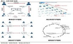 在撰写有关“在中国无法