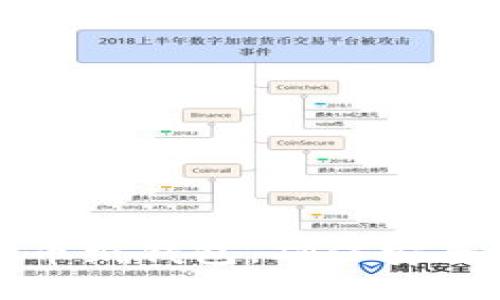 如何导入狗狗币纸钱包，确保安全与便捷的指南