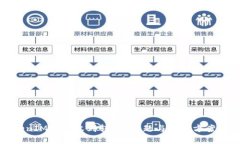 TokenIM无法收到转账？问题
