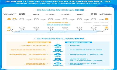 
Token Pocket钱包安全吗？深入探讨数字资产安全性