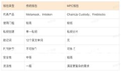 钱包里的BDoge是什么？与狗