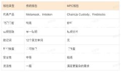 如何安全修改TokenTokenIM钱