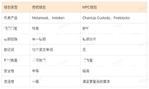 如何安全修改TokenTokenIM钱包秘钥？步骤与注意事项解析

TokenTokenIM, 钱包秘钥, 密码保护, 加密货币安全/guanjianci

## 内容主体大纲

1. **引言**
   - 介绍TokenTokenIM钱包及其重要性
   - 讲解钱包秘钥的定义与作用
   
2. **什么是TokenTokenIM钱包秘钥**
   - 深入解析TokenTokenIM钱包秘钥的构成
   - 钱包秘钥与其他类型秘钥的区别
   
3. **为何需要修改钱包秘钥**
   - 安全隐患分析
   - 使用场景和修改原因
   
4. **如何安全修改TokenTokenIM钱包秘钥**
   - 备份现有秘钥的重要步骤
   - 修改步骤详解
   - 完成后的验证工作
   
5. **修改秘钥后的安全措施**
   - 如何加强钱包安全性
   - 遇到疑似安全问题时的应急处理
   
6. **常见问题解答**
   - FAQs关于TokenTokenIM钱包秘钥的常见问题
   
7. **总结**
   - 重申秘钥安全的重要性
   - 提供进一步的资源与链接

## 内容主体

### 引言

在数字货币迅速发展的今天，使用加密钱包变得尤为重要，TokenTokenIM作为一种流行的数字货币钱包，其秘钥管理是保护资产安全的关键。钱包秘钥可以被视为用户数字货币的“门钥匙”，它不仅用于访问用户的资产，还涉及到交易的签名过程。因此，掌握如何安全地修改TokenTokenIM钱包秘钥不仅关乎资产安全，也是提升使用体验的重要一环。

### 什么是TokenTokenIM钱包秘钥

TokenTokenIM钱包秘钥是由一串字符组成的密钥，它分为公钥和私钥。公钥用于生成地址并接收资产，而私钥则是用户对其资产的控制凭证，任何拥有私钥的人都可以完全控制钱包中的数字货币。了解这两者的区别是管理数字资产的基础。

公钥和私钥的结合使用，确保了数字货币交易的安全性和匿名性。私钥绝对不能泄露给他人，否则将导致资产被他人获取。TokenTokenIM钱包秘钥的安全性直接关系到用户资产的安全，因此了解钥匙的构成和使用非常重要。

### 为何需要修改钱包秘钥

在使用TokenTokenIM钱包的过程中，用户可能会面临多种需要修改钱包秘钥的情境。例如，如果用户的设备遗失或者遭到攻击，攻击者可能会获取到主机上的私钥，导致资产被盗。因此，及时修改钱包秘钥是在发生安全隐患时十分必要的操作。

另外，随着时间的推移，用户可能会感受到他们的安全策略需要加强，或是为了便于管理和使用而选择定期更新钱包秘钥。对于持有大量资产的用户，定期修改秘钥可以进一步降低持有风险。

### 如何安全修改TokenTokenIM钱包秘钥

修改TokenTokenIM钱包秘钥的第一步是备份现有秘钥，确保在修改过程中不会丢失重要数据。用户需要将现有的私钥妥善保存到安全的地方，避免泄露。

接下来，进入TokenTokenIM的钱包界面，找到修改秘钥的选项。按照系统的提示输入新的秘钥信息，确保新秘钥的强度足够，包含数字、字母及符号，建议长度在16位以上。完成后，系统会提示用户确认新秘钥设置。

在修改完成后，用户需要进行验证，确保新增的私钥有效并能够成功访问钱包。此步骤不可忽略，确保新的秘钥工作正常方可安心使用。

### 修改秘钥后的安全措施

一旦成功修改TokenTokenIM钱包秘钥，用户应采取额外的安全措施，以保卫钱包的安全。首先，定期更新钱包密码与秘钥是加强安全措施的重要一环。其次，使用二次验证机制，例如谷歌验证器，是保护账户安全的有效手段。

遇到可疑访问时，用户应立即采取行动，及时修改秘钥并检查账户交易记录，查找是否存在未授权的交易。同时，重装设备及增强防病毒软件的设置，以确保个人设备的安全性。

### 常见问题解答

#### 问题1: 修改TokenTokenIM钱包秘钥需要注意哪些事项？

在修改TokenTokenIM钱包秘钥时，用户需要注意以下几点：
1. 确保新秘钥的复杂性，建议包含大写、小写、数字及符号。
2. 修改过程中务必备份当前秘钥，避免因意外导致资产丢失。
3. 验证改动后新秘钥的有效性，确保能够顺利使用。

#### 问题2: 如果遗失了钱包的私钥，怎么办？

如果用户遗失了TokenTokenIM钱包的私钥，恢复资产可能非常困难。建议：
1. 查找是否有备份，是否保存了私钥的副本。
2. 查看Wallet的帮助文档，是否有无损恢复的选项。
3. 反思资产的重要性，以便在未来为新钱包设置更为稳妥的安全策略。

#### 问题3: 为什么需要定期修改钱包秘钥？

定期修改钱包秘钥是改进安全措施的一部分，具体原因有：
1. 随着技术进步，黑客手段也在不断提升，定期更新秘钥能降低被盗风险。
2. 遏制因个人习惯导致的秘钥泄露，提升数字资产的整体安全性。
3. 让用户保持对钱包的关注，及时发现安全隐患。

#### 问题4: 修改秘钥后，旧秘钥是否会失效？

通常情况下，TokenTokenIM钱包中的秘钥一经修改，旧秘钥应该随之失效。但用户需注意保存旧秘钥，方便进行后续检查或纠正。

#### 问题5: 能否使用简单的密码作为秘钥？

尽管可以，但绝对不推荐。简单的密码容易被破解，使用复杂且长的秘钥对加密货币的保护极为重要。建议采用密码管理工具生成随机且复杂的密码。

#### 问题6: 在公共网络下修改秘钥安全吗？

使用公共网络进行敏感的操作，安全风险会显著提高。建议用户在私密的网络环境下进行秘钥修改和操作，以保留数据的私密性和安全。

#### 问题7: 如何确认我的TokenTokenIM钱包安全？

确认TokenTokenIM钱包安全的几个步骤：
1. 使用强密码和两步验证。
2. 定期检查交易记录。
3. 遇到可疑情况及时更换秘钥，维护资产安全。

### 总结

总的来说，TokenTokenIM钱包的秘钥修改是一个重要的安全措施，用户需要重视秘钥的管理与更新。通过了解秘钥的构成与用途，在必要时采取适当的修改和保护措施。确保资产的安全，不仅仅是技术上的需要，更是提高数字生活质量的重要环节。

FAQs部分亦能够帮助用户解决常见问题，让大家在使用TokenTokenIM钱包的过程中更加游刃有余。希望通过本文能让大家对TokenTokenIM钱包的秘钥管理有进一步的认识与理解，不断提升自己的数字资产安全策略。