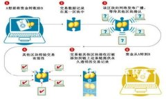 在创建与“tokentokenim钱包