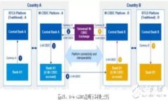 TokenIM：如何轻松获取免费