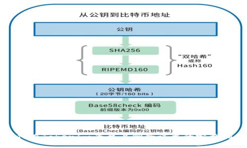 如何在TokenIm平台上删除订单的完整指南