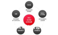如何轻松拥有比特币钱包
