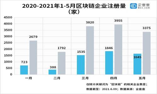要为tokenim（代币名称）设置一个易于大众且的，可以考虑如下：

   如何为Tokenim设置吸引人的代币名称  / 

 guanjianci  Tokenim, 代币名称, 加密货币, 区块链  /guanjianci 

### 内容主体大纲

1. 引言
   - 代币名称的重要性
   - Tokenim的背景

2. 代币名称的构成要素
   - 易读性
   - 相关性
   - 独特性
   - 简洁性

3. 如何选择适合的代币名称
   - 市场调查
   - 目标受众分析
   - 相关法律法规

4. 名称测试和反馈
   - 如何进行市场调查
   - 收集反馈的方法

5. 最佳实践与常见错误
   - 常见代币名称分析
   - 避免出现的错误

6. 代币名称的
   - 关键词的选择
   - 在线平台与社交媒体策略

7. 结论
   - 代币名称对项目成功的重要性
   - 未来趋势的展望

### 内容详述

#### 引言

在当今加密货币蓬勃发展的时代，代币名称不仅仅是一个标识符，它承载着项目的愿景与品牌形象。一个引人注目的代币名称能够吸引用户的注意，使项目在激烈的市场竞争中脱颖而出。同时，一个好的名称有助于，通过精心设计，可以提高项目在搜索引擎中的可见性，为代币的流通与推广创造机会。

#### 代币名称的构成要素

选择一个代币名称的过程涉及多个方面，通常而言，代币名称应具有易读性、相关性、独特性和简洁性：

##### 易读性

代币名称应当易于理解和发音，尤其是在全球化的市场中。不少用户在使用搜索引擎时，容易因为复杂或难以发音的名称而错过相关信息，导致项目遗失潜在用户。

##### 相关性

代币名称应与项目本身的使命、愿景或者功能相关联，这样能够让用户更直观地理解项目的目的。相关性能够提升用户的认同感，使项目的价值观更加清晰。

##### 独特性

由于加密货币市场的拥挤，确保代币名称的独特性至关重要。独特的名称不仅能防止与已有项目混淆，还能够在用户的心智中留下深刻印象，更容易被记住。

##### 简洁性

过长或复杂的代币名称往往容易让用户感到困惑，的名称更易于传播和记忆。因此，尽量保持名称的简短，并且尽量避免使用不必要的特殊符号。

#### 如何选择适合的代币名称

在选择代币名称时，市场调查和目标受众分析是不可或缺的两个环节。

##### 市场调查

了解当前市场的趋势和用户的偏好对创建代币名称至关重要。通过研究竞争对手和同类项目的代币名称，可以获得灵感，并避免命名时发生重复或相似的情况。

##### 目标受众分析

清楚自己要向哪个群体推广代币，将有助于找到更合适的名称。考虑到文化差异、语言习惯和行业特性，不同的目标受众可能对名称的接受度和偏好各有不同。

##### 相关法律法规

在选择代币名称时，确保遵循相关法律法规，避免侵犯商标及版权。这样不仅能保护项目的合法性，还能尤为重要的是维护用户的信任感。

#### 名称测试和反馈

代币名称的测试是一个必不可少的环节，通过收集反馈可以更好地评估名称的有效性。

##### 如何进行市场调查

通过在线问卷、焦点小组或社交媒体可以有效地收集公众的反馈。确保问题的设置简单易懂，能够帮助用户清晰地表达对名称的看法和感受。

##### 收集反馈的方法

可以采用多种方式进行反馈收集，例如通过电子邮件、社交媒体互动等，确保反馈渠道的多样化。同时，要确保反馈内容的分析，以便发现潜在的问题和机会。

#### 最佳实践与常见错误

在选择代币名称的过程中，了解一些最佳实践和常见错误能够帮助项目组事半功倍。

##### 常见代币名称分析

分析一些成功的代币名称，找出其命名的逻辑、结构和特点，这将有助于理解市场的倾向。例如，比特币的名称具有简洁性和相关性，相对简单且易于被人记住。

##### 避免出现的错误

一些常见的命名错误包括使用清晰度差的术语、过于复杂的拼写或结合多个概念造成混淆。避免这些问题能够使代币在推广时更加有效。

#### 代币名称的

命名不仅涉及品牌形象，还需要考虑到在线可见性，因此的不可忽视。

##### 关键词的选择

在考虑代币名称与项目的相关性时，结合适当的关键词进行命名将进一步提升搜索引擎中的排名。利用工具分析目标关键词的搜索量和竞争度，有助于提升名称的曝光率。

##### 在线平台与社交媒体策略

不同的平台对名称的展示与传播方式可能有所不同。制定相应的社交媒体策略，确保名称在各个平台上的一致性与影响力，将有助于扩大受众范围。

#### 结论

综上所述，代币名称对于项目的成功有着重要的影响，它不仅仅是一个简单的代号，而是项目的品牌象征与市场竞争力的体现。在选取代币名称时，需经过慎重的思考与市场调研，以确保名称的有效性及合法性。展望未来，随着加密货币的不断发展，代币名称的创新思考将继续引领市场潮流。

### 相关问题探讨

1. 代币名称选择的最佳时机是什么时候？
2. 如何确保代币名称的法律合规？
3. 如何利用社交媒体推广代币名称？
4. 代币名称对用户接受度的影响？
5. 在代币名称选择中如何进行竞争分析？
6. 代币名称的更改可能带来的风险与机遇？
7. 未来代币名称的趋势是什么？

每个相关问题将进行深入探讨，字数达到700字以上。