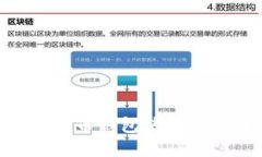 Tokenim数字货币钱包使用风