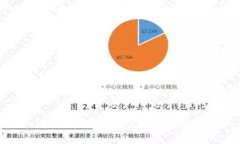Tokenim钱包市值分析与市场