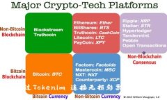 如何通过Tokenim 连接无损彩