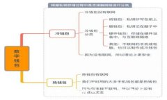 Tokenim平台币全面解析：你