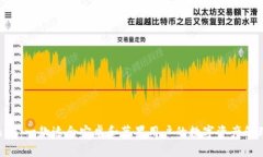 Tokenim：一款适合安卓和苹