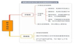 如何评估Tokentokenim钱包的