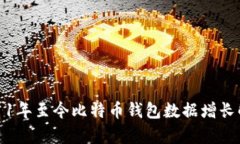 2011年至今比特币钱包数据