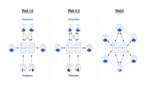 下面是您所请求的关于“How to Create a Shiba Inu Wallet on Trust Wallet (TP)”的具体内容，包括、关键词、大纲及问题解答。

biao ti
如何在Trust Wallet上建立Shiba Inu钱包
/biao ti


Trust Wallet, Shiba Inu, 加密钱包, 钱包创建
/guanjianci

## 内容主体大纲

1. 引言
   - 介绍Shiba Inu币和Trust Wallet的基本信息
   - 为什么建立Shiba Inu钱包

2. Trust Wallet简介
   - Trust Wallet的特点
   - Trust Wallet的安全性和易用性

3. 下载并安装Trust Wallet
   - 支持的设备
   - 如何在手机上下载Trust Wallet
   - 初次安装后的设置步骤

4. 创建新钱包
   - 步骤1：打开应用程序
   - 步骤2：选择“创建钱包”
   - 步骤3：备份助记词

5. 存入Shiba Inu币
   - 如何获取Shiba Inu币
   - 如何将Shiba Inu转入Trust Wallet

6. 确保钱包安全
   - 使用双重认证
   - 不要分享助记词

7. 常见问题解答
   - FAQs与用户疑惑

## 详细内容

### 1. 引言

随着加密货币的迅速发展，Shiba Inu币成为了一个备受关注的选择。很多投资者希望能安全、方便地管理他们的资产，而这正是Trust Wallet能够提供的服务。

在本文中，我们将详细介绍如何在Trust Wallet上建立一个Shiba Inu钱包，确保您的资产安全，并顺利进行交易。

### 2. Trust Wallet简介

作为一个官方的加密货币钱包，Trust Wallet旨在提供用户友好的界面和高度的安全性。它支持多种加密货币，包括Shiba Inu，让用户能轻松存储和管理资产。

与其他钱包相比，Trust Wallet最大的优势在于它的私钥保存在用户的设备上，从而极大地提升了安全性。此外，Trust Wallet还提供了许多方便的功能，如内置的去中心化交易所和浏览器，方便用户进行资产交换和访问DApps。

### 3. 下载并安装Trust Wallet

首先，确保设备支持Trust Wallet。Trust Wallet在安卓和iOS平台上均可使用。您可以在Google Play或App Store搜索“Trust Wallet”进行下载。

安装完成后，打开Trust Wallet应用，您会看到一个欢迎页面，提示您创建新钱包或导入已有钱包。在这里，选择“创建钱包”。

### 4. 创建新钱包

一旦您打开应用并选择“创建钱包”，就会进入一个设置流程。您需要设置一个安全密码，并接受服务条款。

随后，系统会生成一组助记词，这是您访问和恢复钱包的唯一凭证。务必将其记录下来，并保存在安全的地方，切勿与他人分享。

### 5. 存入Shiba Inu币

现在您已经成功创建了Shiba Inu钱包，可以开始向其中添加Shiba Inu币。首先，您需要购买一些Shiba Inu，可以通过去中心化交易所（DEX）或中心化交易所获取。

获得Shiba Inu币后，您可以使用“接收”功能将其转入Trust Wallet。点击“接收”按钮，您会看到一个二维码和您的钱包地址，可以将其分享给发送方。

### 6. 确保钱包安全

保持钱包安全是最重要的。您可以通过设置双重认证，强化账户保护。此外，请务必牢记，不要在任何情况下分享您的助记词或私钥，因为这会导致资金被盗窃。

### 7. 常见问题解答

#### 问题1：Shiba Inu钱包是什么？

Shiba Inu钱包是专门用于管理和存储Shiba Inu币的数字钱包。它能够让用户安全地存储资产，并轻松进行转账和交易。

#### 问题2：我能在Trust Wallet中存放其他币种吗？

是的，Trust Wallet支持多种主流和ERC-20代币，因此您可以在同一个钱包中管理不同的加密货币，而不需要多个钱包。

#### 问题3：如何备份我的Trust Wallet？

您可以通过保留助记词来备份Trust Wallet。助记词是恢复钱包的唯一凭证，确保它们安全并不与他人分享。

#### 问题4：如果我丢失了助记词，怎么办？

如果丢失助记词，您将无法访问您的钱包及其内容。定期备份并妥善保管是避免此类问题的最佳策略。

#### 问题5：Trust Wallet安全吗？

Trust Wallet是非常安全的，因为它将私钥存储在用户的设备上，而不是在中心化服务器上。此外，应用还提供多种安全功能，增强用户的资产保护。

#### 问题6：我能使用Trust Wallet进行交易吗？

是的，Trust Wallet支持与去中心化交易所的集成，您可以在钱包内直接进行交易，而无须转移到其他平台。

#### 问题7：如何恢复我的Trust Wallet？

您可以通过在Trust Wallet应用中选择“恢复钱包”，然后输入助记词来恢复您的钱包。在这一过程中确保助记词准确无误。

---

并非所有的问题都需要700字，以上是一种结构示例。如果您需要更详细的内容，请告知我，我会继续进行扩展。希望这些信息能帮助您更好地理解如何在Trust Wallet上创建Shiba Inu钱包。