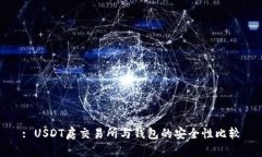 : USDT房交易所与钱包的安