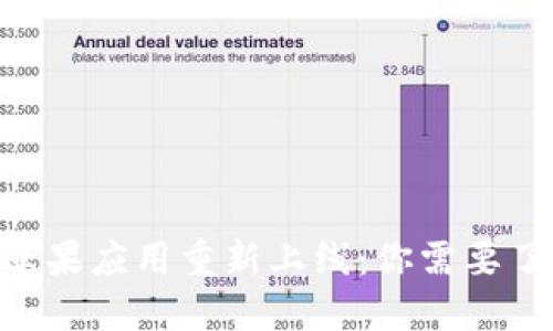 Tokenim苹果应用重新上线：你需要了解的一切
