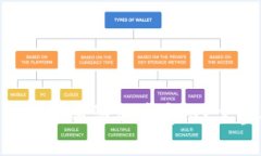 XRP钱包如何添加币安网？