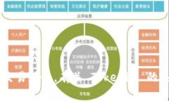 Tokenim 是由中国的团队开发