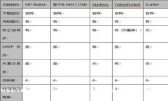 USDT提现到TP钱包的手续费