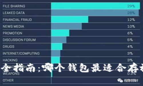比特币钱包安全指南：哪个钱包最适合存放你的比特币？