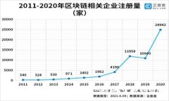 如何批量处理TokenIM地址：