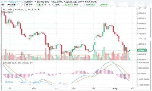 
  通过Tokenim购买数字货币的限制和注意事项/ 

关键词
 guanjianci Tokenim, 买币限制, 数字货币, 交易注意事项/guanjianci 

内容主体大纲
1. 引言
   - 数字货币的普及与Tokenim平台简介
   - 通过Tokenim购买币的吸引力
2. Tokenim的基本操作流程
   - 注册 Tokenim 帐户
   - 资金充值与提款
   - 如何购买数字货币
3. 购买数字货币的常见限制
   - 地域限制
   - 用户身份验证
   - 购买数量和金额限制
4. Tokenim的手续费与成本
   - 交易手续费
   - 其他相关费用
5. 风险提示与交易注意事项
   - 市场波动风险
   - 账户安全防护
   - 诈骗防范措施
6. 常见问题解答
   - Tokenim是否支持所有数字货币交易？
   - Tokenim如何保障用户资产安全？
   - Tokenim的项目进展与用户服务？
   - 是否存在充值失败或提币延迟的情况？
7. 结论
   - Tokenim作为购买数字货币的一种方式
   - 用户在选择交易平台时的思考

---

详细内容

引言
随着数字货币市场的日益壮大，越来越多的人开始关注如何安全、便捷地买入心仪的数字货币。Tokenim作为一个新兴的交易平台，吸引了大量用户的目光。本文将详细探讨通过Tokenim购买数字货币的过程中可能面临的限制和注意事项。

Tokenim的基本操作流程
使用Tokenim购买数字货币的第一步是注册一个帐户。用户只需提供基本的个人信息并完成注册，便可以开始交易。注册后，用户需要进行资金充值，在平台上完成相应的身份验证。
充值后，用户就可以使用这些资金购买所需的数字货币。操作流程非常简洁，但用户必须掌握每一个步骤，以确保交易的顺利进行。

购买数字货币的常见限制
无论是出于法律原因还是安全考虑，大多数数字货币交易平台都对用户的购买行为设置了某些限制，Tokenim也不例外。
首先是地域限制，某些国家由于法规的限制，可能无法在Tokenim平台交易。此外，用户还必须通过身份验证，确保所提供的信息真实有效，这也是为了防止洗钱等违法行为。
最后，Tokenim通常会对每笔交易的数量和金额设置上限，以降低潜在的风险。

Tokenim的手续费与成本
在进行数字货币交易时，用户还需要关注平台收取的手续费。Tokenim的交易手续费通常会在每次交易时明确告知。
除了交易手续费，用户在充值和提现时也可能会遇到额外的费用，这些费用在使用平台前应当详细了解，以避免不必要的开支。

风险提示与交易注意事项
虽然Tokenim提供了方便的交易途径，但用户在进行数字货币交易时仍然需要保持警惕。市场的波动性很高，投资于数字货币的风险是不容忽视的。
此外，账户的安全也是重中之重，用户应该采取必要的安全措施，包括但不限于使用复杂密码、启用双重身份验证等。这些措施能够有效防止账户被黑客攻击。
最重要的是，用户还应提高警惕，防范网络诈骗和虚假项目的风险。在任何情况下，都不应轻信来路不明的项目。

常见问题解答
在使用Tokenim交易平台的过程中，用户可能会遇到一些常见问题。以下是几个常见问题的详细解答：
strong问题一：Tokenim是否支持所有数字货币交易？/strong
Tokenim并不是一个所有数字货币均可交易的平台。与许多其他交易平台一样，它会选择一些比较流行且具有市场价值的数字货币进行交易。因此，用户在注册平台前应检查其支持的币种列表，确认自己感兴趣的币种是否在其中。
strong问题二：Tokenim如何保障用户资产安全？/strong
Tokenim采取了一系列措施以保障用户的资产安全，包括使用高级加密技术、防火墙以及定期安全审计。此外，平台会建立冷钱包和热钱包的结合模式，以最好地保护用户的数字资产。
strong问题三：Tokenim的项目进展与用户服务？/strong
Tokenim不断进行功能的提升与用户体验的。用户可以通过平台的新闻板块了解最新动态，同时如果在交易中遇到问题，可以随时联系客户服务团队获取支持。
strong问题四：是否存在充值失败或提币延迟的情况？/strong
充值失败和提币延迟虽然在Tokenim平台并不常见，但偶尔还是可能会发生。这通常与网络拥堵、系统维护等因素有关。用户在遇到此类情况时，最好先查看平台公告或联系客户服务确定具体原因。

结论
Tokenim平台作为一个购买数字货币的选择，为用户提供了便捷的交易服务。然而，在使用过程中，用户应当了解可能存在的限制和风险。只有在充分掌握操作流程和注意事项后，才能更好地进行数字货币投资。

--- 

以上是一个关于通过Tokenim买币限制的结构框架和初步内容概述，具体的3600字深入分析文档需要进一步补充和细化。