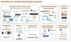 Tokenim总金额详解：如何计