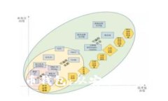 如何正确使用比特币钱包
