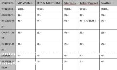 以下是针对于“tokenim助记