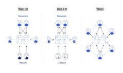 关于“tokenim怎能充值人民
