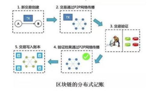 

简单易懂的比特币钱包使用指南