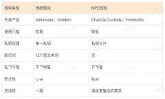 Tokenim钱包空投智能合约详