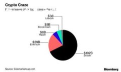 使用Tokenim进行零以太坊转