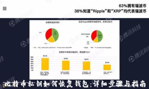 
比特币私钥如何恢复钱包：详细步骤与指南